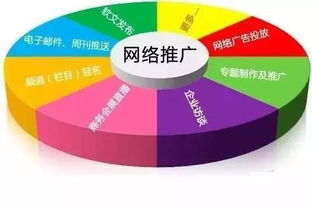 互联网产品推广 技术与整合驱动的5大思考策略